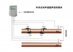双声道超声波热量表（