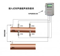 双声道超声波热量表（