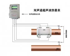 双声道超声波热量表（