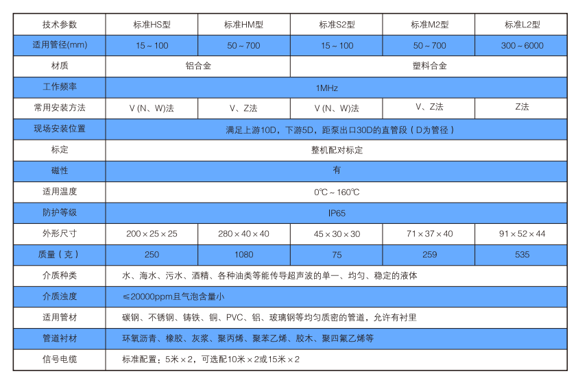  中支架传感器