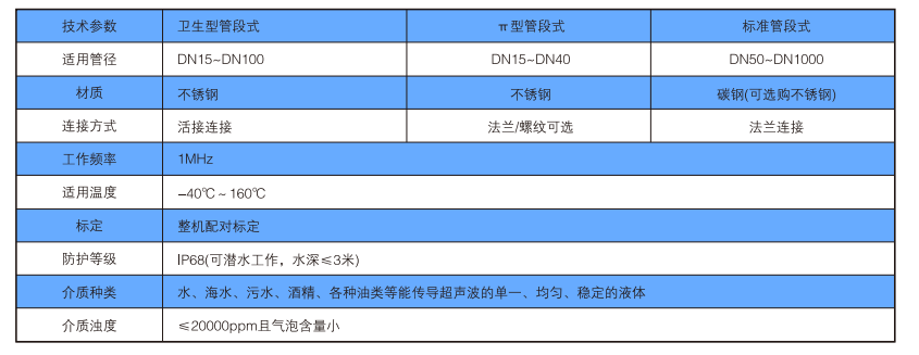  管段传感器