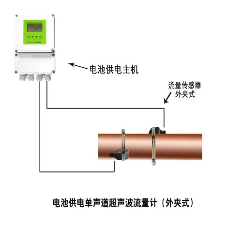  超声波流量计测量口径范围有多大呢